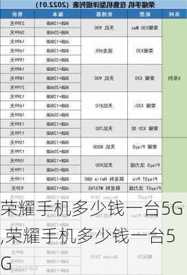 荣耀手机多少钱一台5G,荣耀手机多少钱一台5G