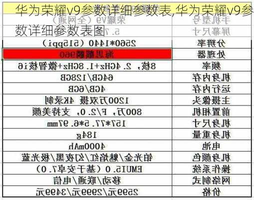 华为荣耀v9参数详细参数表,华为荣耀v9参数详细参数表图