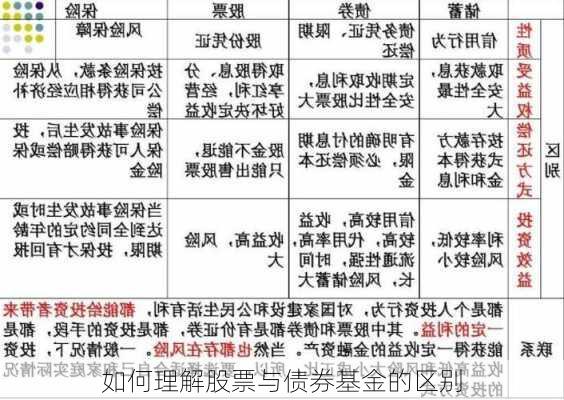 如何理解股票与债券基金的区别