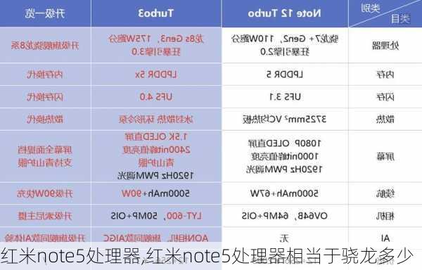 红米note5处理器,红米note5处理器相当于骁龙多少