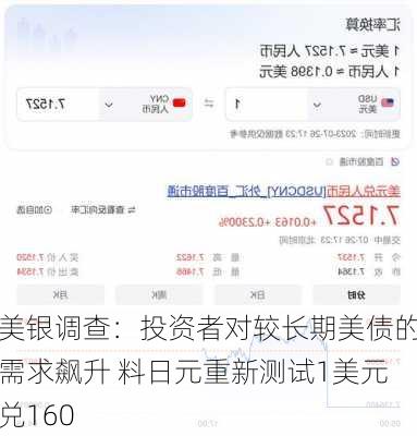 美银调查：投资者对较长期美债的需求飙升 料日元重新测试1美元兑160