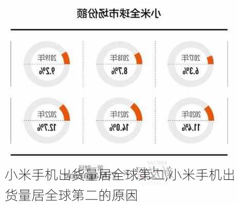 小米手机出货量居全球第二,小米手机出货量居全球第二的原因