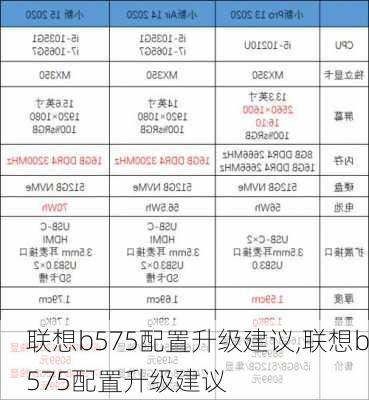 联想b575配置升级建议,联想b575配置升级建议