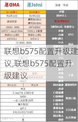 联想b575配置升级建议,联想b575配置升级建议