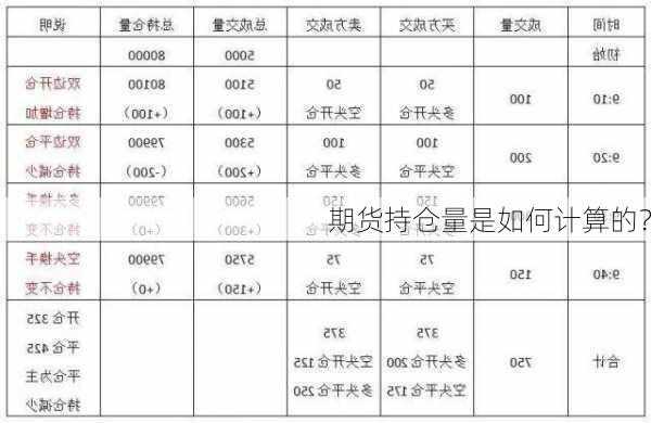 期货持仓量是如何计算的？