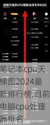 笔记本cpu天梯图2024最新排行榜,目前电脑cpu处理器排名