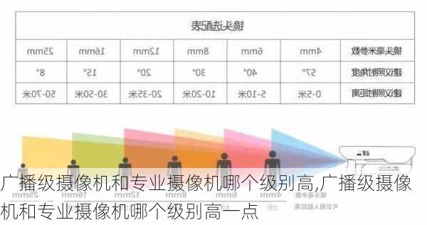 广播级摄像机和专业摄像机哪个级别高,广播级摄像机和专业摄像机哪个级别高一点