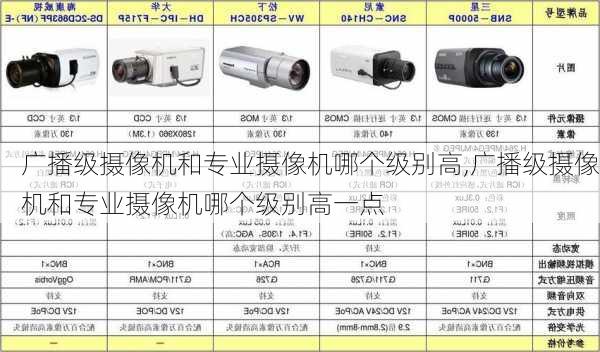 广播级摄像机和专业摄像机哪个级别高,广播级摄像机和专业摄像机哪个级别高一点