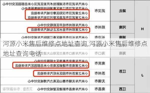 河源小米售后维修点地址查询,河源小米售后维修点地址查询电话