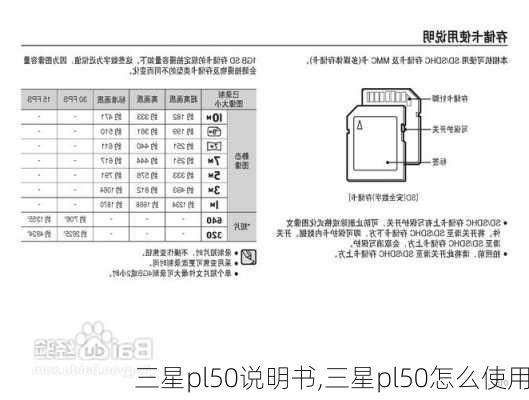 三星pl50说明书,三星pl50怎么使用