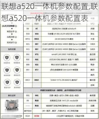 联想a520一体机参数配置,联想a520一体机参数配置表