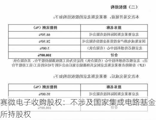 赛微电子收购股权：不涉及国家集成电路基金所持股权