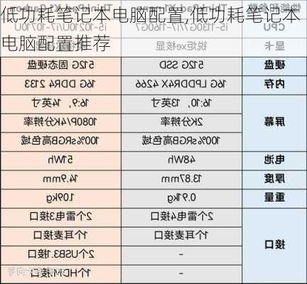 低功耗笔记本电脑配置,低功耗笔记本电脑配置推荐