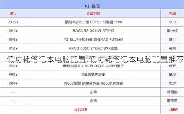 低功耗笔记本电脑配置,低功耗笔记本电脑配置推荐