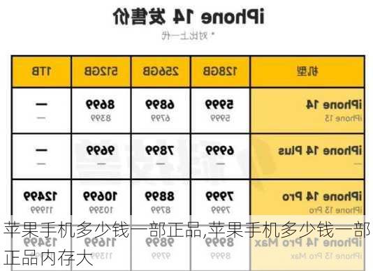 苹果手机多少钱一部正品,苹果手机多少钱一部正品内存大