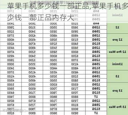 苹果手机多少钱一部正品,苹果手机多少钱一部正品内存大