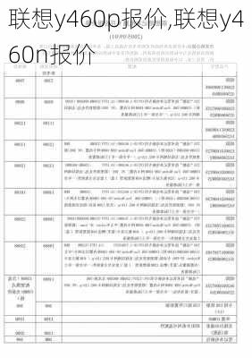 联想y460p报价,联想y460n报价