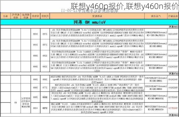 联想y460p报价,联想y460n报价