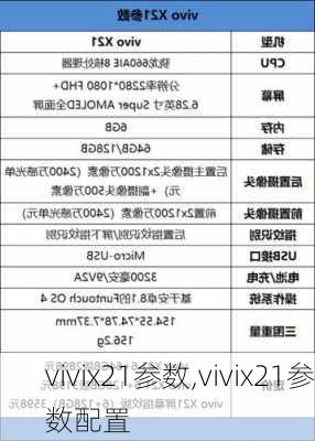 vivix21参数,vivix21参数配置