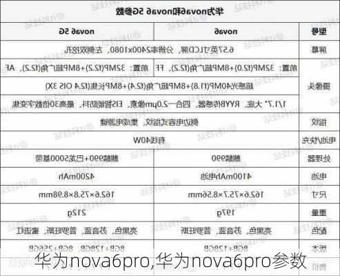 华为nova6pro,华为nova6pro参数