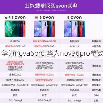 华为nova6pro,华为nova6pro参数