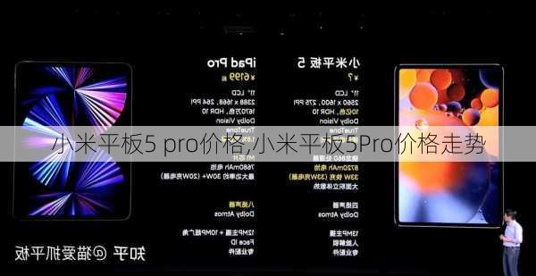 小米平板5 pro价格,小米平板5Pro价格走势