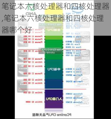 笔记本六核处理器和四核处理器,笔记本六核处理器和四核处理器哪个好