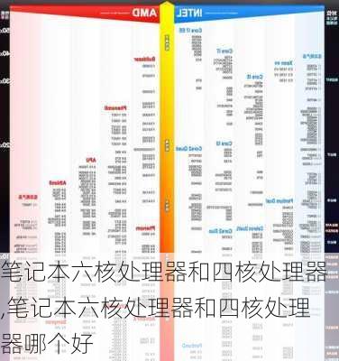 笔记本六核处理器和四核处理器,笔记本六核处理器和四核处理器哪个好