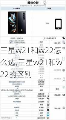 三星w21和w22怎么选,三星w21和w22的区别