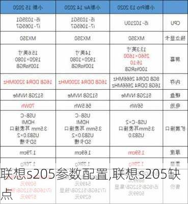 联想s205参数配置,联想s205缺点