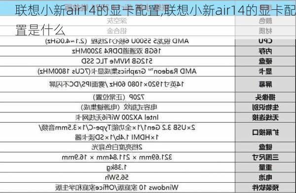 联想小新air14的显卡配置,联想小新air14的显卡配置是什么