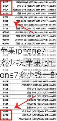 苹果iphone7多少钱,苹果iphone7多少钱一部