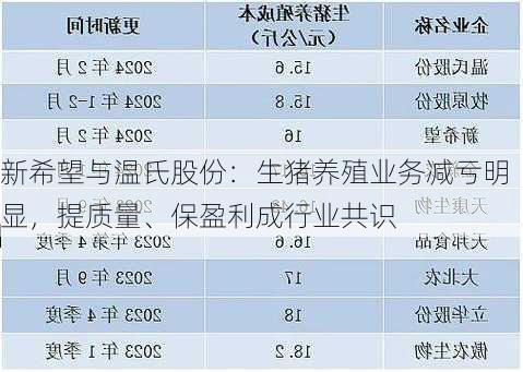 新希望与温氏股份：生猪养殖业务减亏明显，提质量、保盈利成行业共识