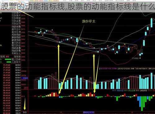 股票的动能指标线,股票的动能指标线是什么