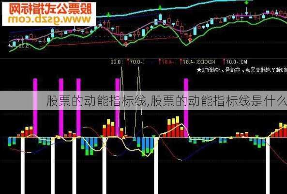 股票的动能指标线,股票的动能指标线是什么