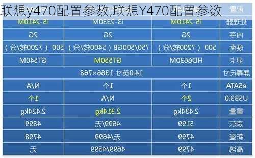 联想y470配置参数,联想Y470配置参数