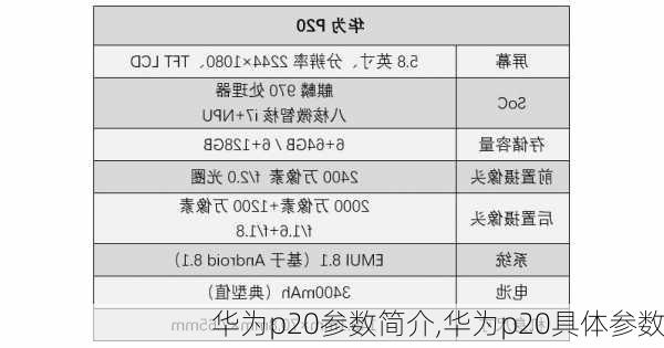 华为p20参数简介,华为p20具体参数