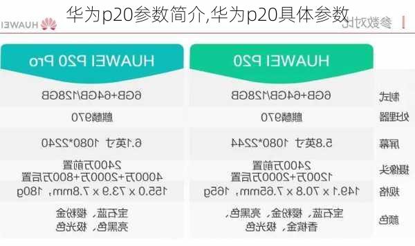 华为p20参数简介,华为p20具体参数