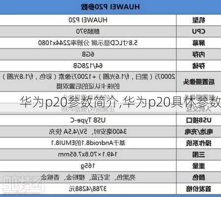 华为p20参数简介,华为p20具体参数