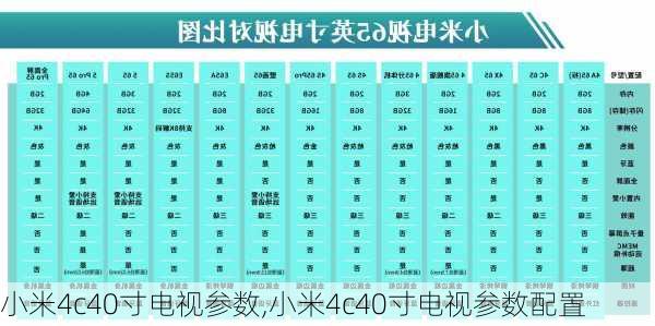 小米4c40寸电视参数,小米4c40寸电视参数配置