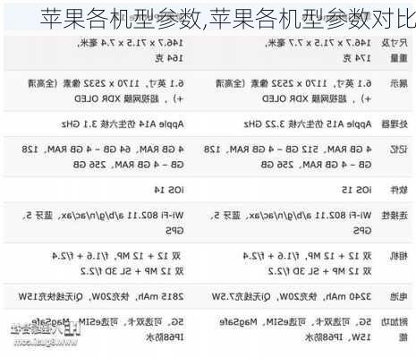 苹果各机型参数,苹果各机型参数对比