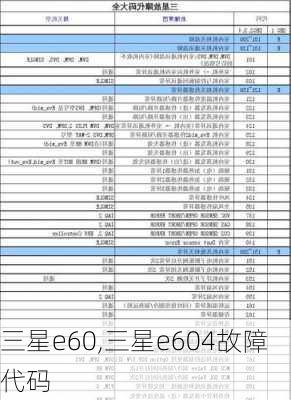 三星e60,三星e604故障代码