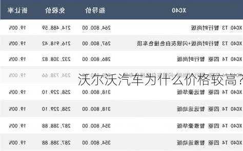 沃尔沃汽车为什么价格较高？