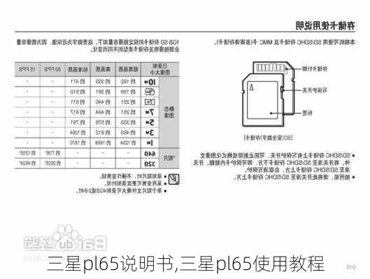 三星pl65说明书,三星pl65使用教程