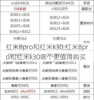 红米8pro和红米k30,红米8pro和红米k30哪个更值得购买