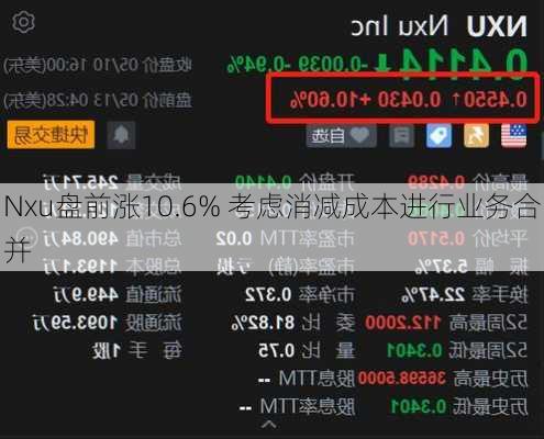 Nxu盘前涨10.6% 考虑消减成本进行业务合并