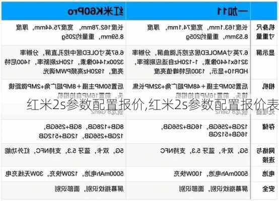 红米2s参数配置报价,红米2s参数配置报价表