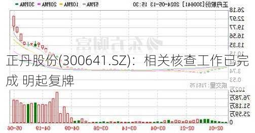 正丹股份(300641.SZ)：相关核查工作已完成 明起复牌