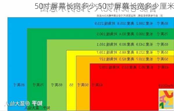 50寸屏幕长宽多少,50寸屏幕长宽多少厘米