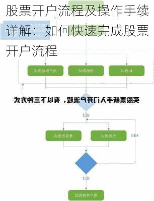 股票开户流程及操作手续详解：如何快速完成股票开户流程